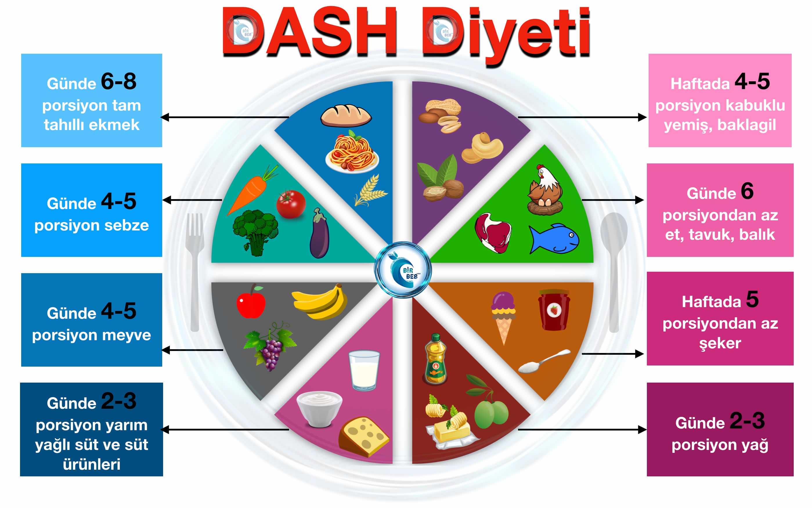 Dash Диета Сайт