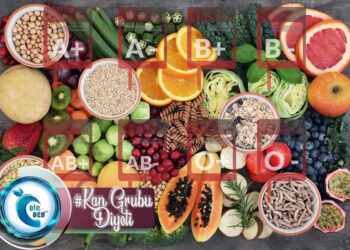 “Popüler Diyetler” İnceleme Serisi: Kan Grubu Diyeti