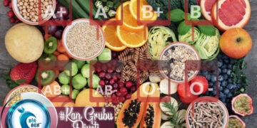 “Popüler Diyetler” İnceleme Serisi: Kan Grubu Diyeti