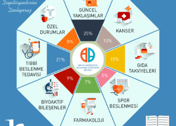 Biruni Üniversitesi Beslenme ve Diyetetik Öğrenci Semineri ’21